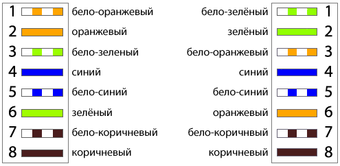 Како преклопити уплетени пар?