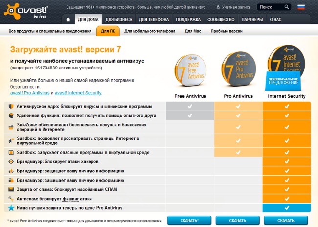 Како инсталирати бесплатни антивирус