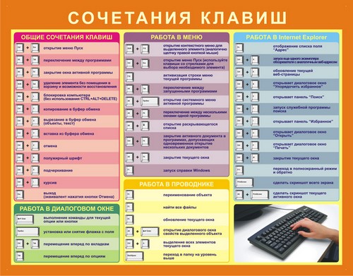 Пречице са тастатуре