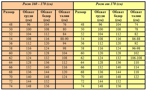 Перфецт дресс плус сизе: изабрати и носити исправно