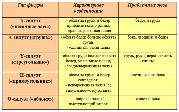 Перфецт дресс плус сизе: изабрати и носити исправно