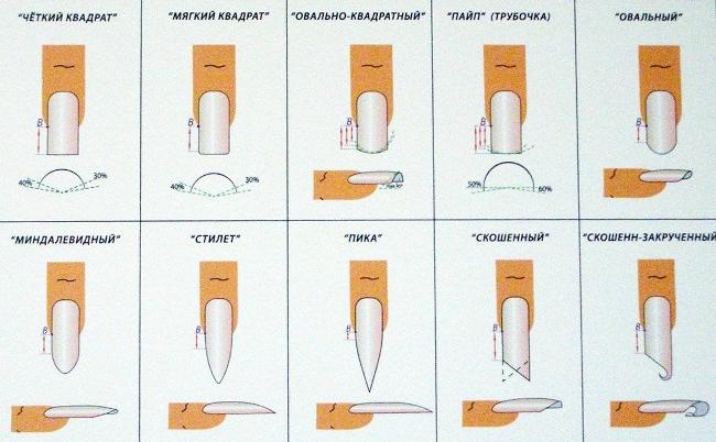 Како обликовати нокте код куће? Како обликовати нокте код куће?