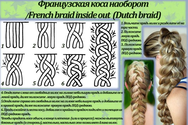 Плетена плетеница на средњој коси са фотографијом