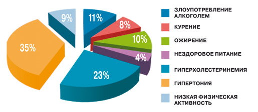 Лечење атеросклерозе са народним лековима