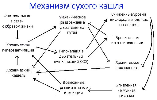 Брзо третирање кашља код куће са људским правима