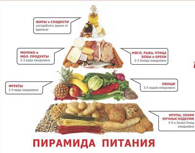 Лечење желудачних улкуса са људским лековима
