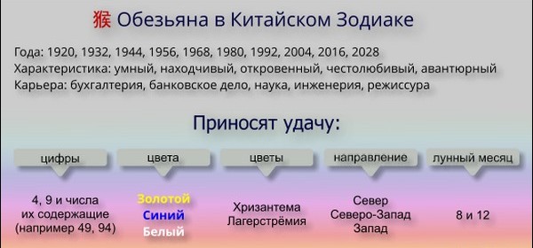 Која је животиња посвећена Новој 2016. години за источне и слованске календаре