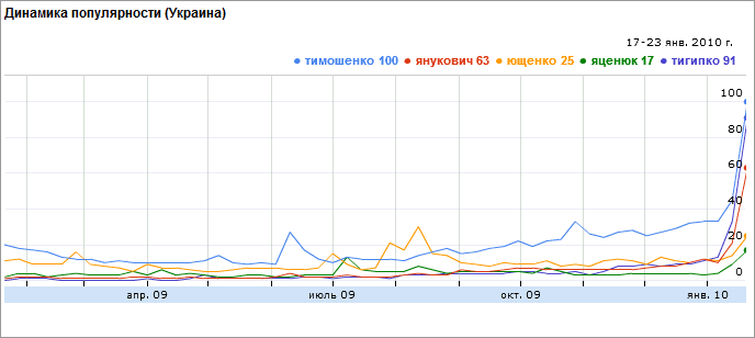 Последњих 12 месеци