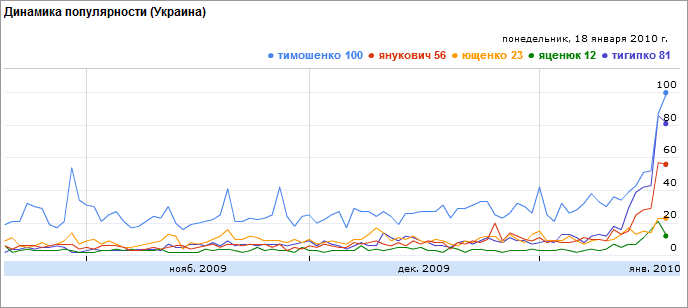 Последњих 90 дана