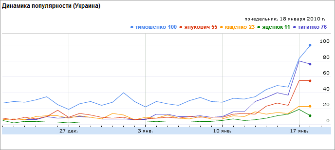 Последњих 30 дана