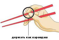 Како јести суши?
