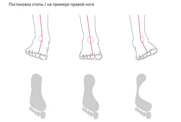 Како изабрати праву обућу
