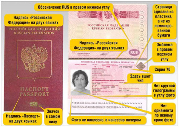 Који документи су потребни за добивање пасоша