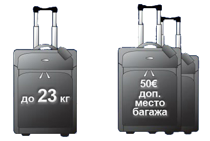Која је дозвољена тежина пртљага у авиону?
