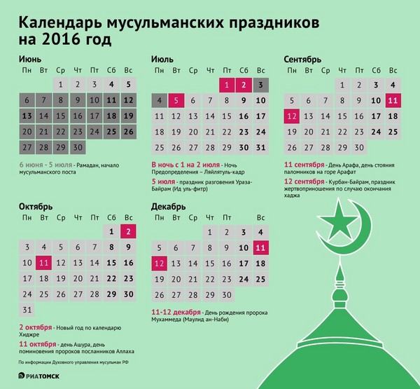 Како и када је Ураза Баирам прослављен 2016. године у Русији. Честитам муслиманима земље на дан поста