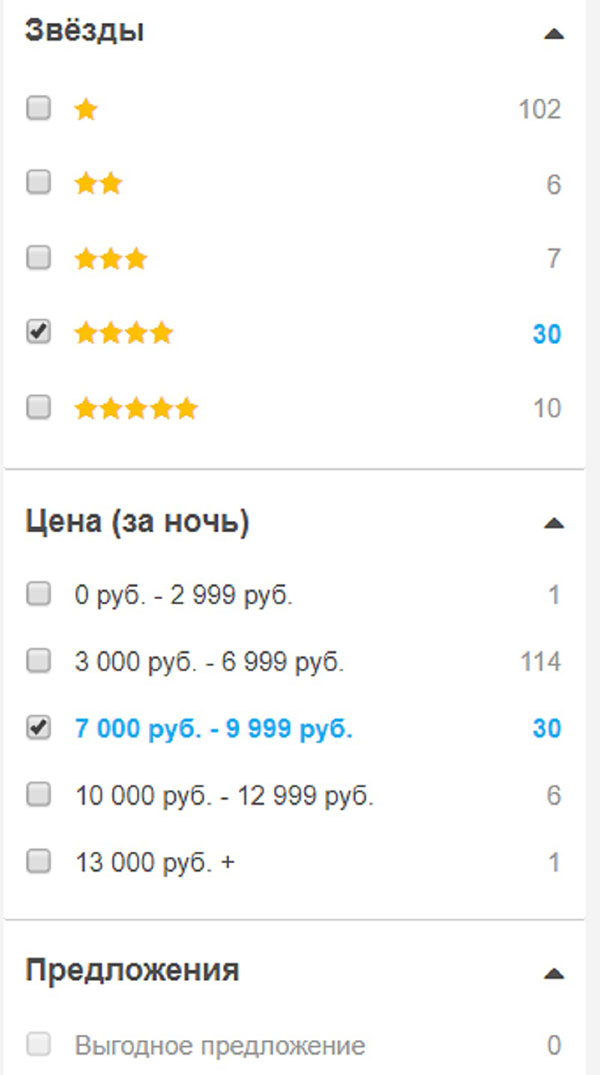 РоомГуру - корисно откриће за путнике