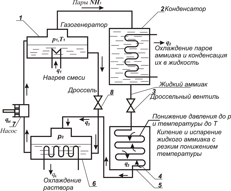 Ремонт хладњака сопственим рукама Ремонт хладњака сопственим рукама