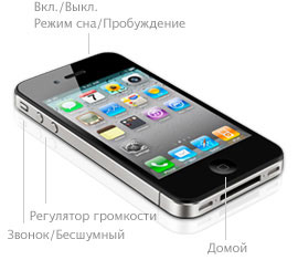 ИПхоне 4 дугмићи ИПхоне 4 дугмићи