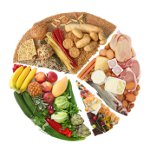 Како обновити метаболизам?