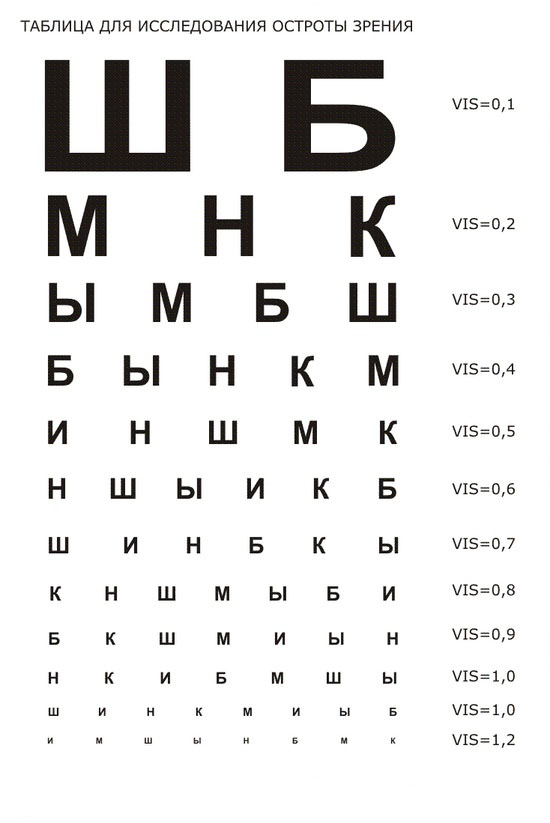 Како обновити визију код куће